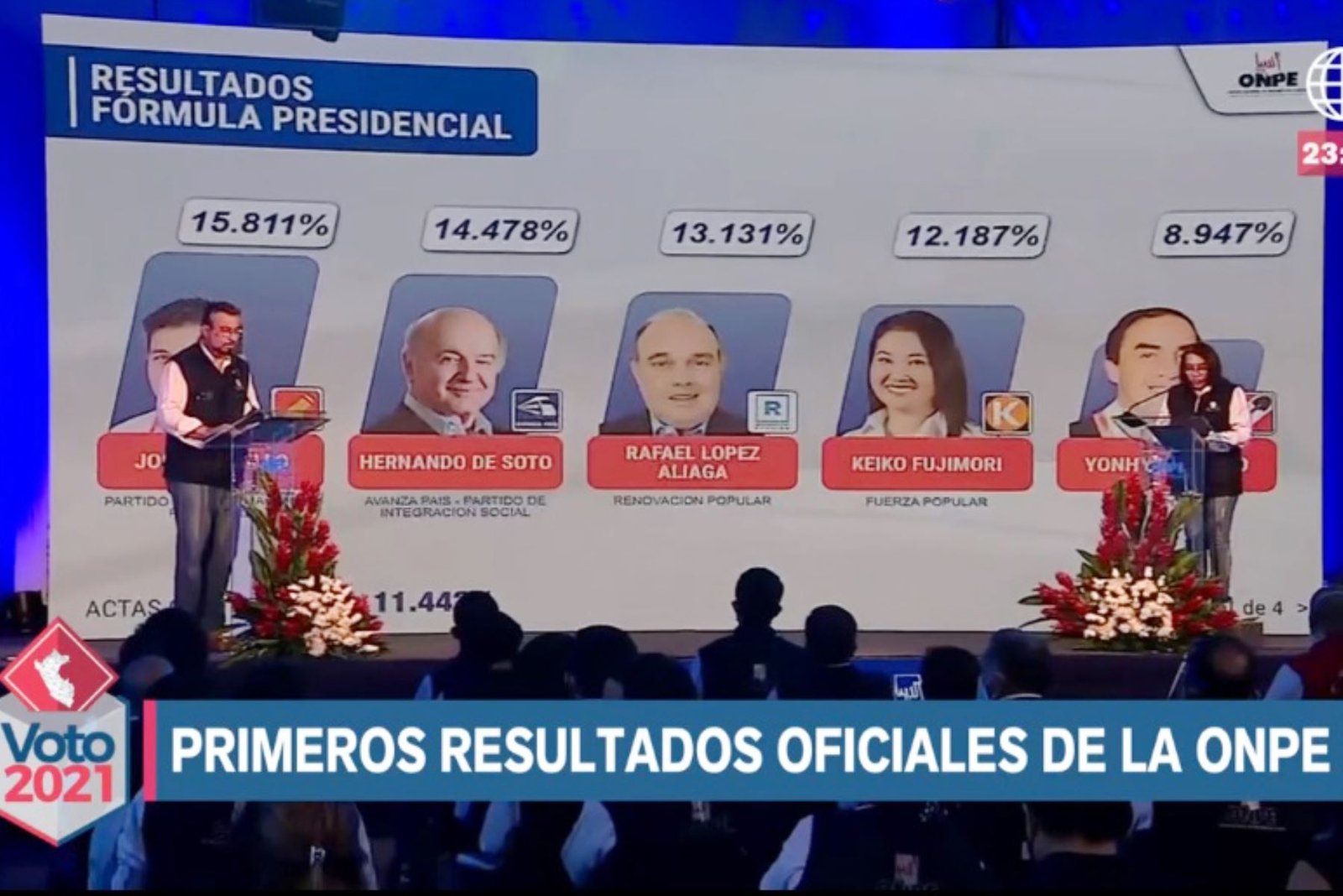 Recién en mayo se conocerá resultado final para la segunda vuelta