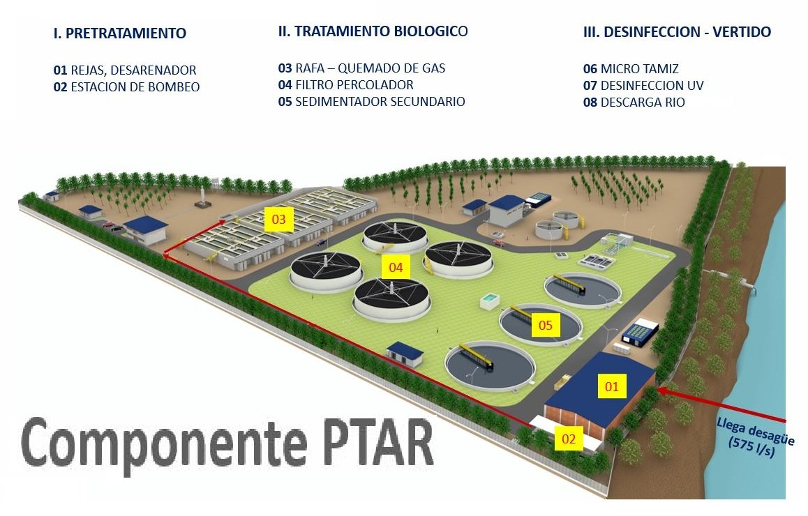 Ministerio de Vivienda presentó características de operatividad de la PTAR Huánuco