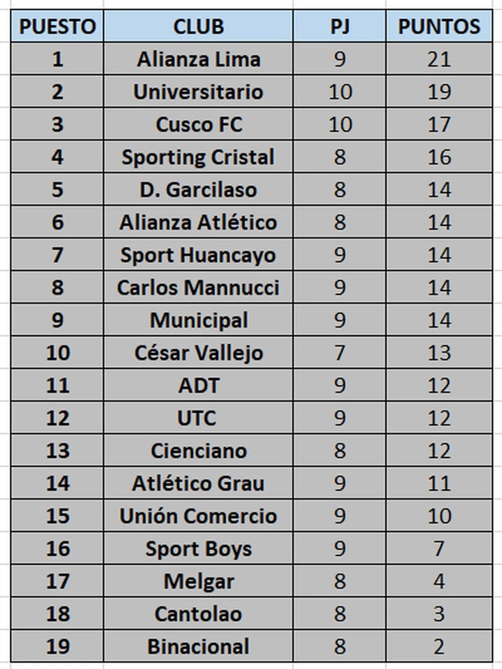 Alianza Lima y Universitario lideran la Liga 1