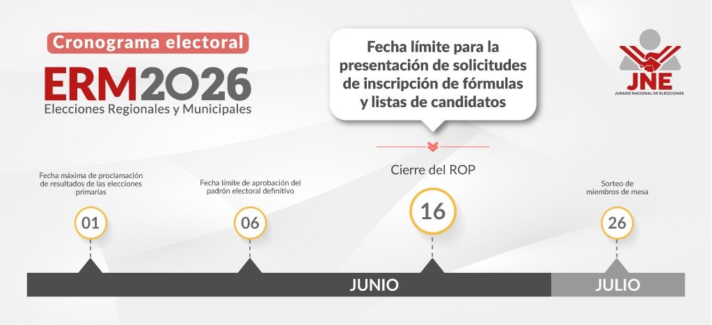 ERM 2026: Inscripción de fórmulas y listas de candidatos será hasta el 16 de junio